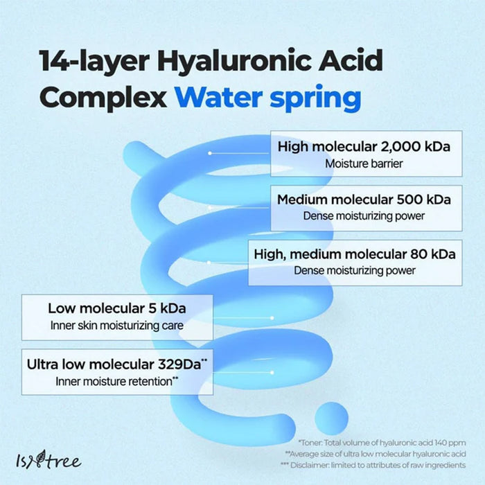 Isntree Ultra-Low Molecular Hyaluronic Acid Serum 50ml Pipette Bottle