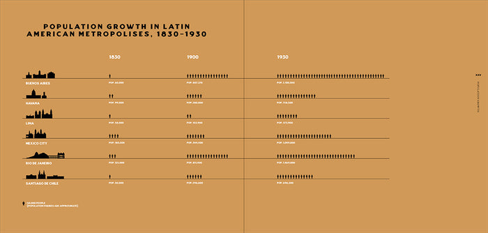 Inside page of 'The Metropolis in Latin America, 1830–1930: Cityscapes, Photographs, Debates'.